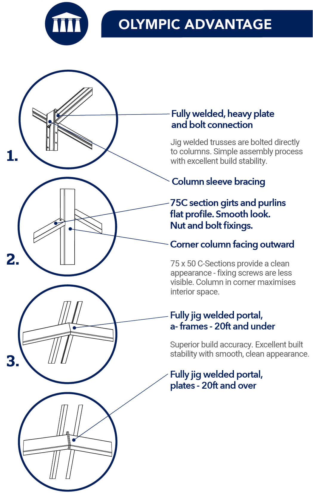 Olympic Industries Superior Design & Enginnering