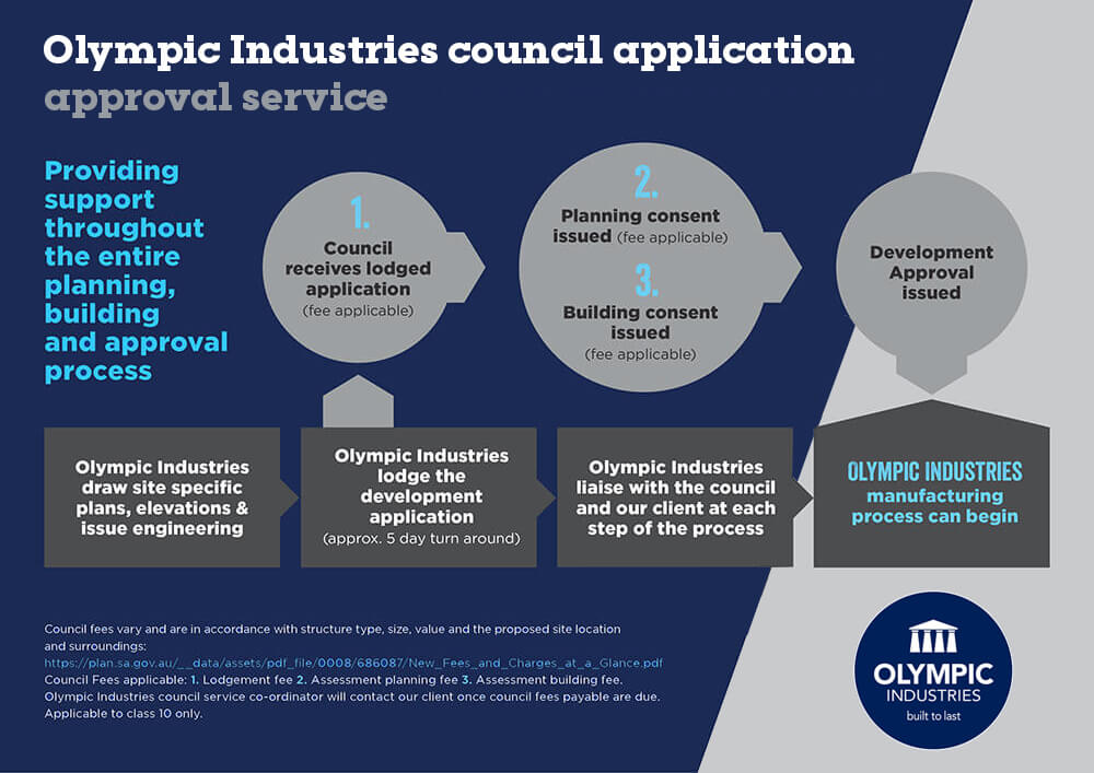 Olympic Industries Council Application Approval Service